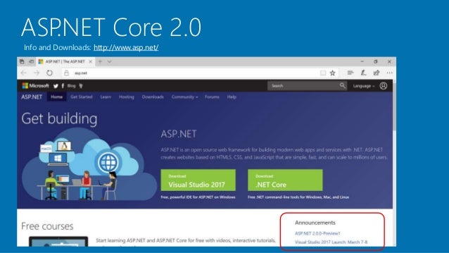 asp net futures